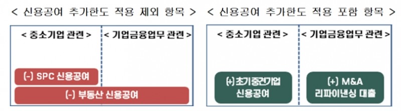 ▲자료=금융위원회