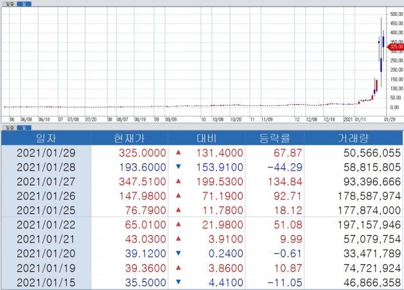 자료: 코스콤 CHECK
