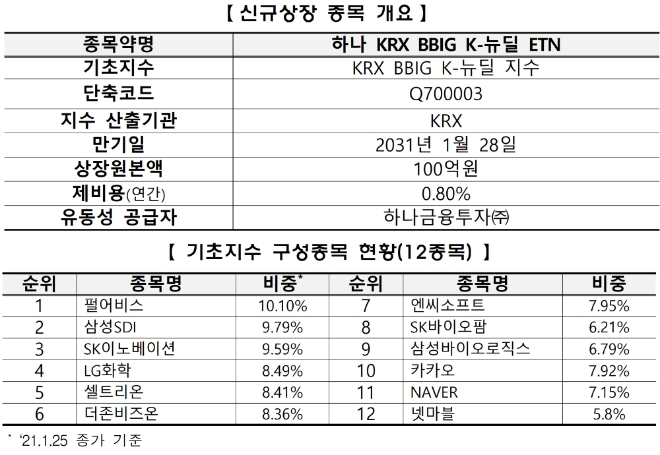 ▲자료=한국거래소