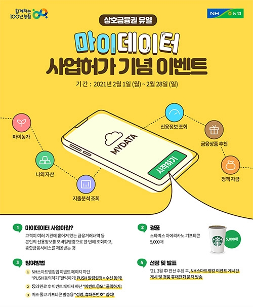 농협상호금융, 마이데이터 본허가 기념 이벤트 실시