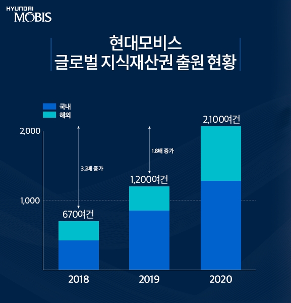 출처=현대모비스.