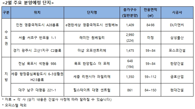 2월 주요분양단지 표./사진제공 =리얼투데이