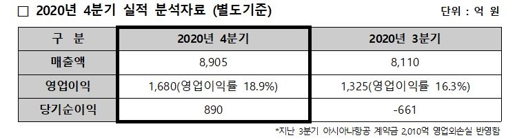 자료=HDC현대산업개발