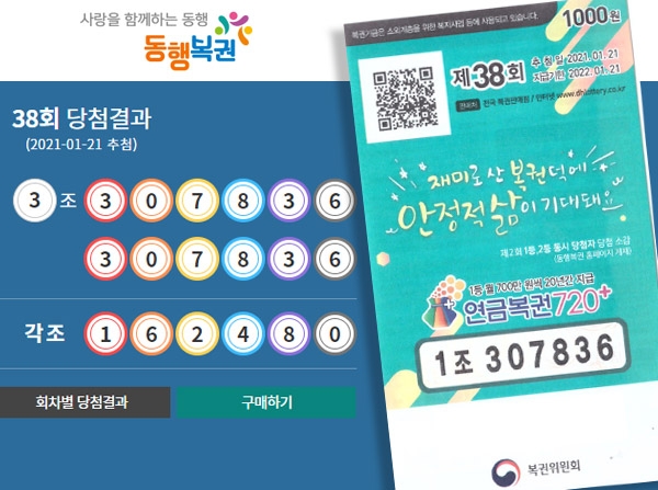 좌)연금복권 720+ 당첨결과(사진=동행복권 홈페이지 갈무리), 우)38회 1등 당첨번호(사진=동행복권)
