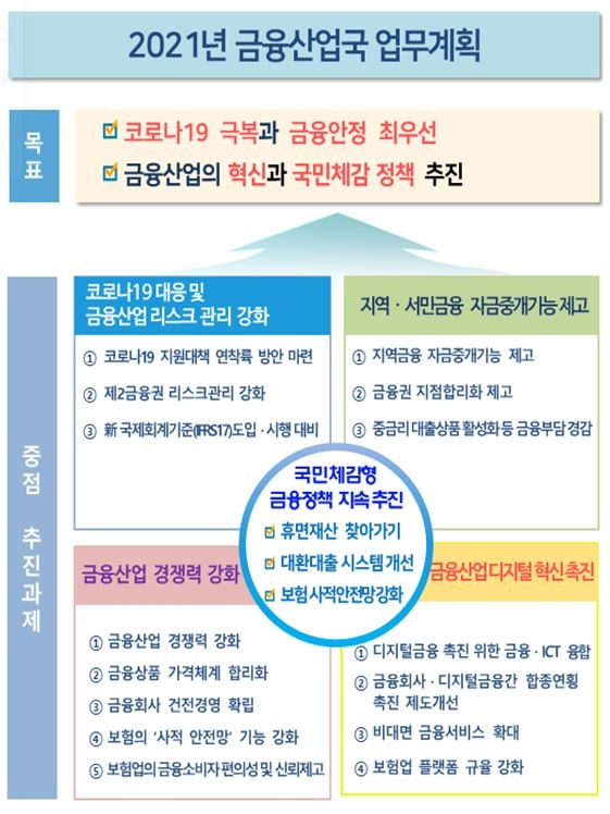 코로나 대출 만기연장·이자유예 연장…'장기·분할상환' 추진