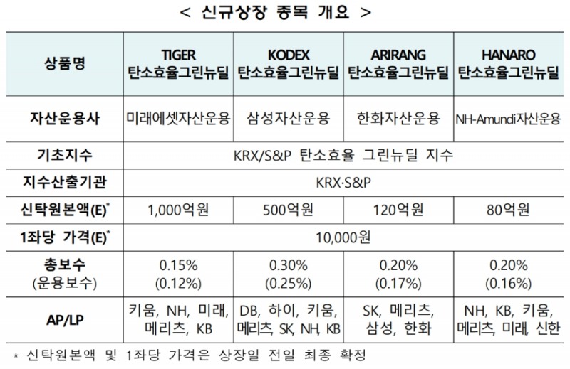 ▲자료=한국거래소