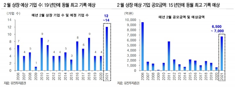 ▲자료=유진투자증권