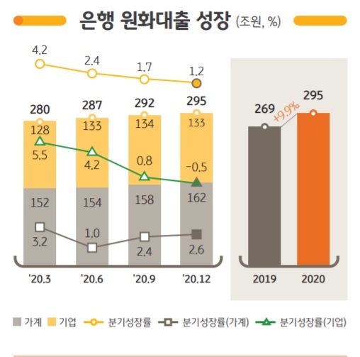 사진 = KB금융지주 2020년 실적보고서