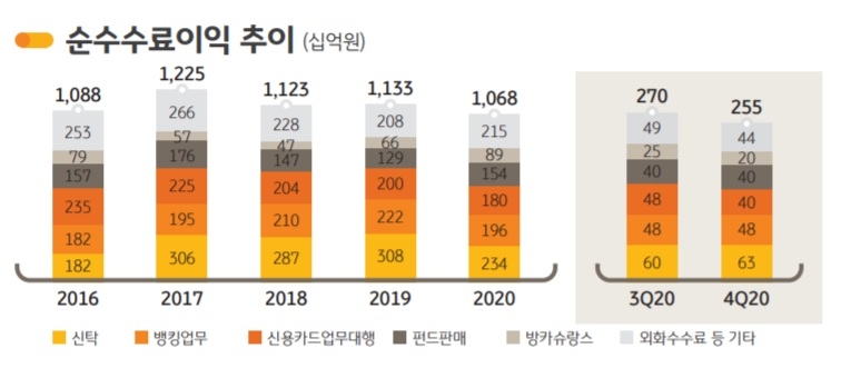 사진 = KB금융지주 2020년 실적보고서