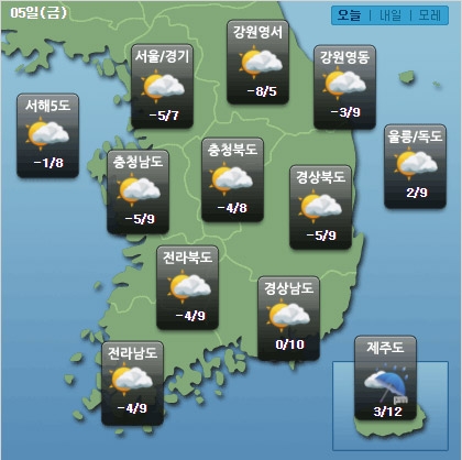 [오늘날씨] 아침 찬바람 빙판 주의...낮 기온 올라 포근, 주말 제주 강원 비·눈