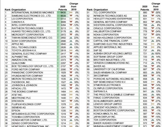 자료=미국지식재산권자협회(IPO)