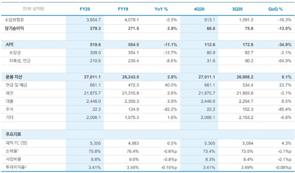 / 사진 = 신한금융지주