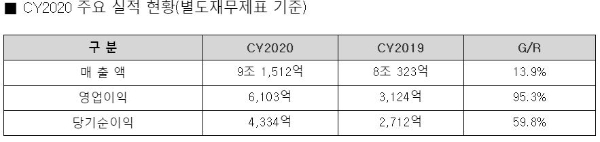 / 사진 = 메리츠화재