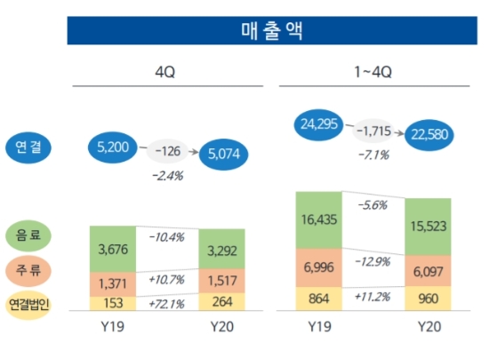 자료 = 롯데칠성음료 IR
