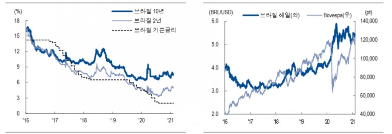 자료: NH투자증권