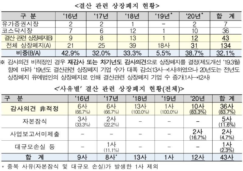 ▲자료=한국거래소