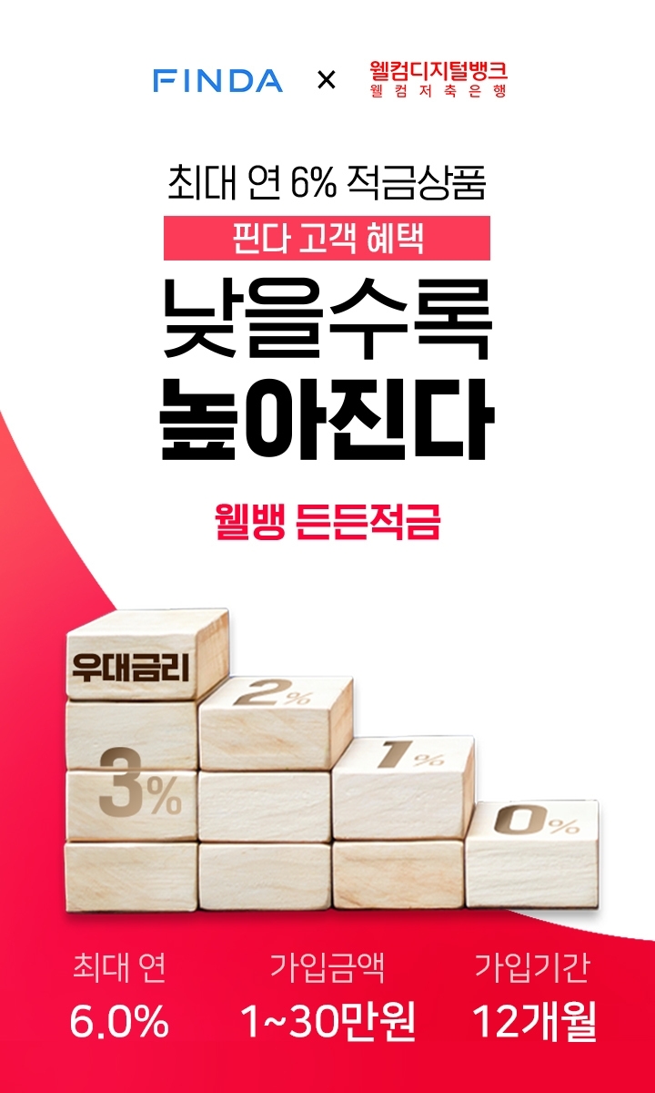 핀다가 자사 플랫폼에 ‘웰뱅 든든적금’을 입점시켰다. /사진=핀다