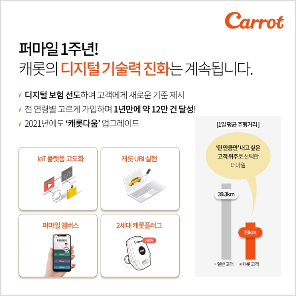 / 사진 = 캐롯손해보험