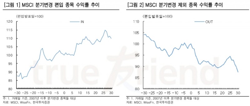 ▲자료=한국투자증권