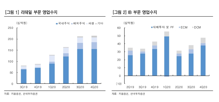 ▲자료=한국투자증권