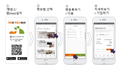 / 사진 = 펫핀스