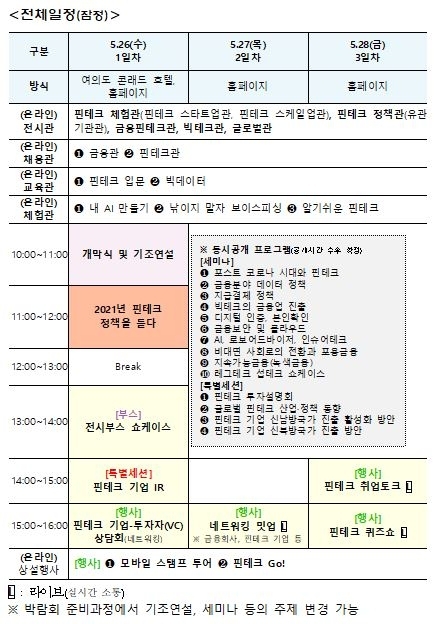 '2021 코리아 핀테크 위크' 5월 온라인 개최