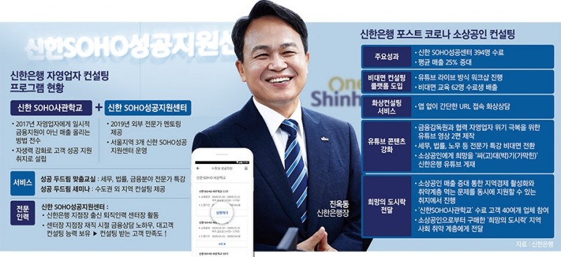 자영업자 상생 파트너 은행 ② 진옥동 신한은행장, 소상공인 ‘경영파트너’ 명성 잇다