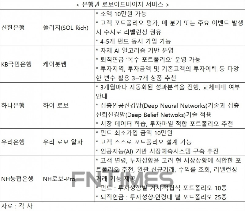 정기예금보다 높은 수익률…아이들 세뱃돈 로보어드바이저로 굴려볼까