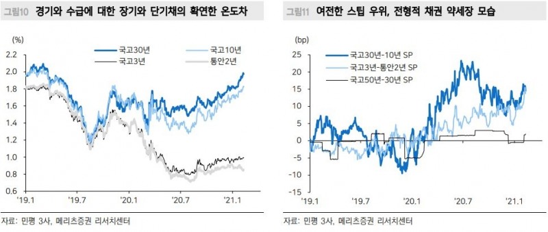 국내 수급부담 확인 이후에도 대외여건 눈치보기 이어질 듯 - 메리츠證