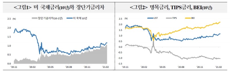 자료: 국제금융센터