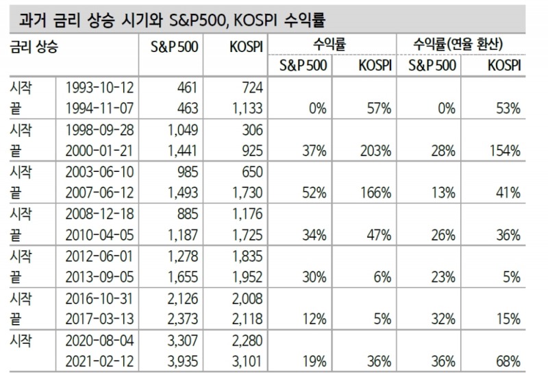 자료: 신한금융투자