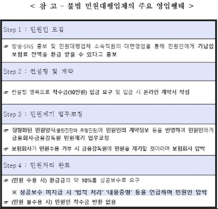 / 사진 = 손해보험협회