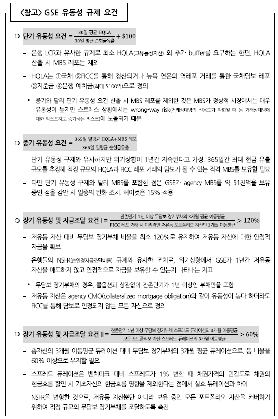 자료: 국제금융센터