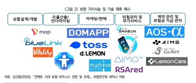 사진 = 보험연구원