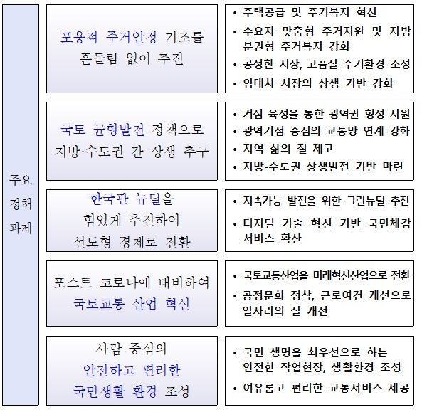 자료=국토교통부