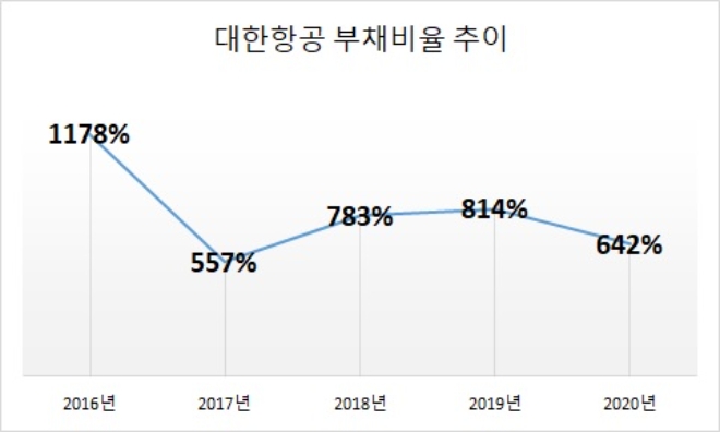 자료=대한항공.