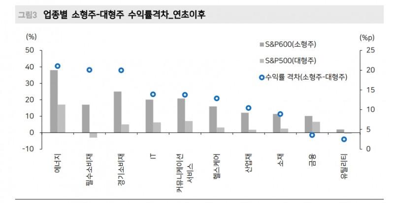 자료: 메리츠증권