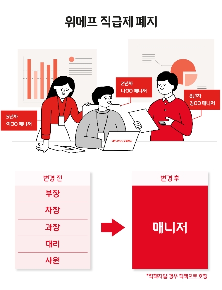 사진 = 위메프