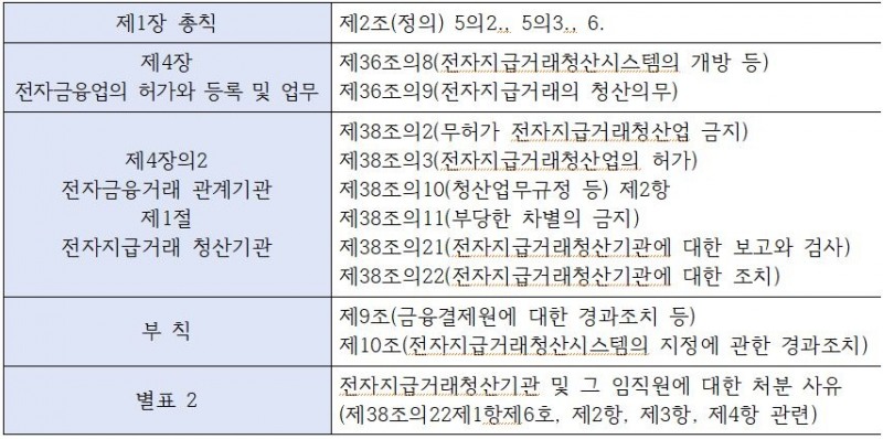 한은, "전금법 개정안은 명백한 빅브라더법"...‘빅브라더’ 관련 조항 삭제해야