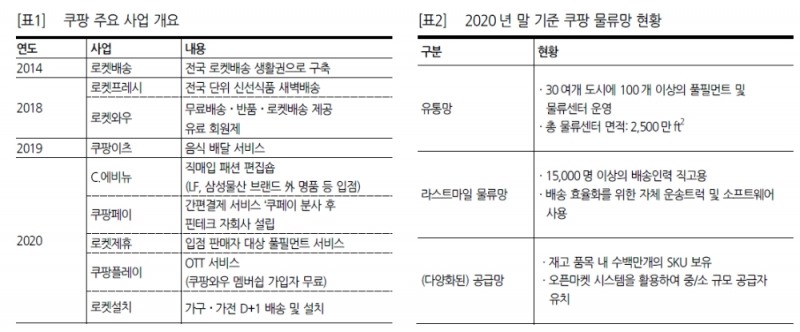 자료: 한화투자증권