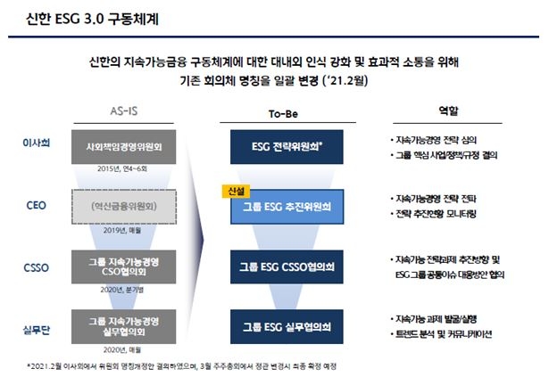 신한금융, ESG 추진위 신설…조용병 회장 “ESG는 기업의 백신”