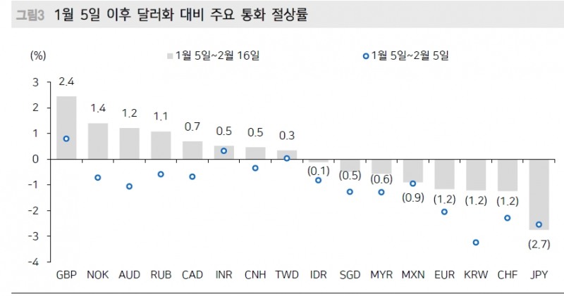 자료: 메리츠증권