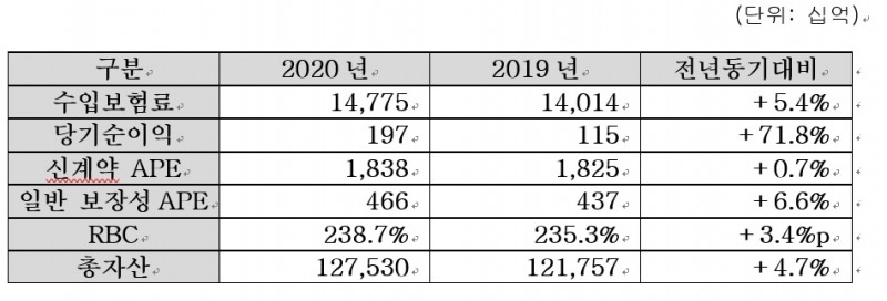 사진 = 한화생명