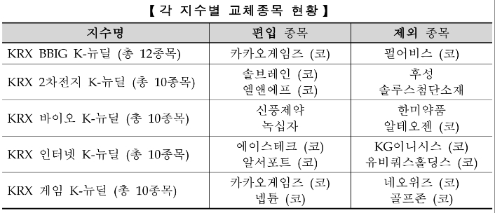 ▲자료=한국거래소