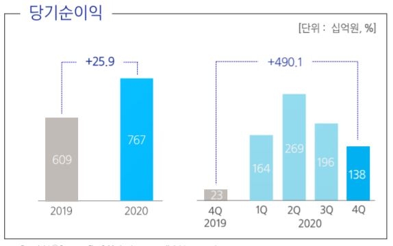 삼성화재 당기순이익. / 사진 = 삼성화재