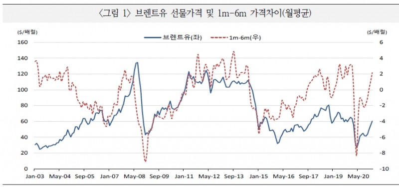 자료: 국제금융센터