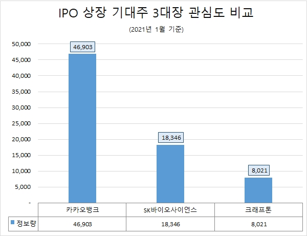 ▲자료=글로벌빅데이터연구소