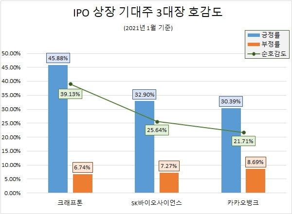 ▲자료=글로벌빅데이터연구소