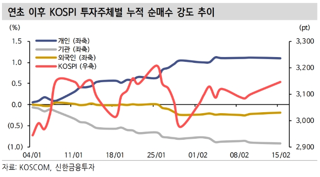 ▲자료=신한금융투자