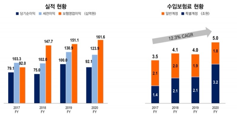 사진 = 미래에셋생명 2020년 실적보고서